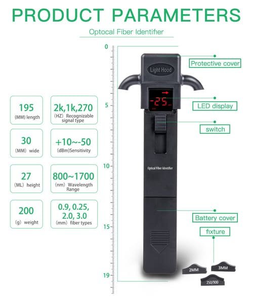 fiber identifier 1 (1)