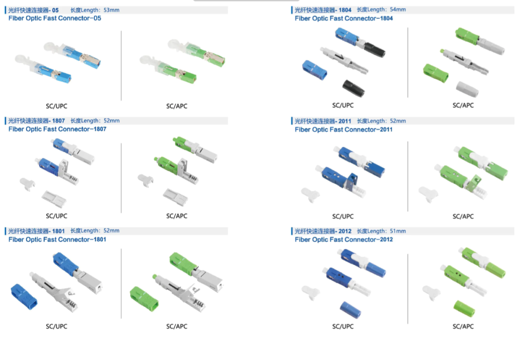 fiber optic fast connector