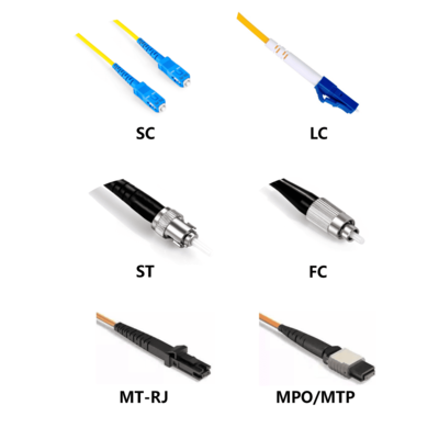 fiber optic fast connector