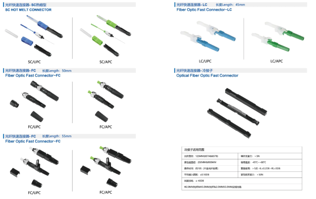 optic fiber fast connector